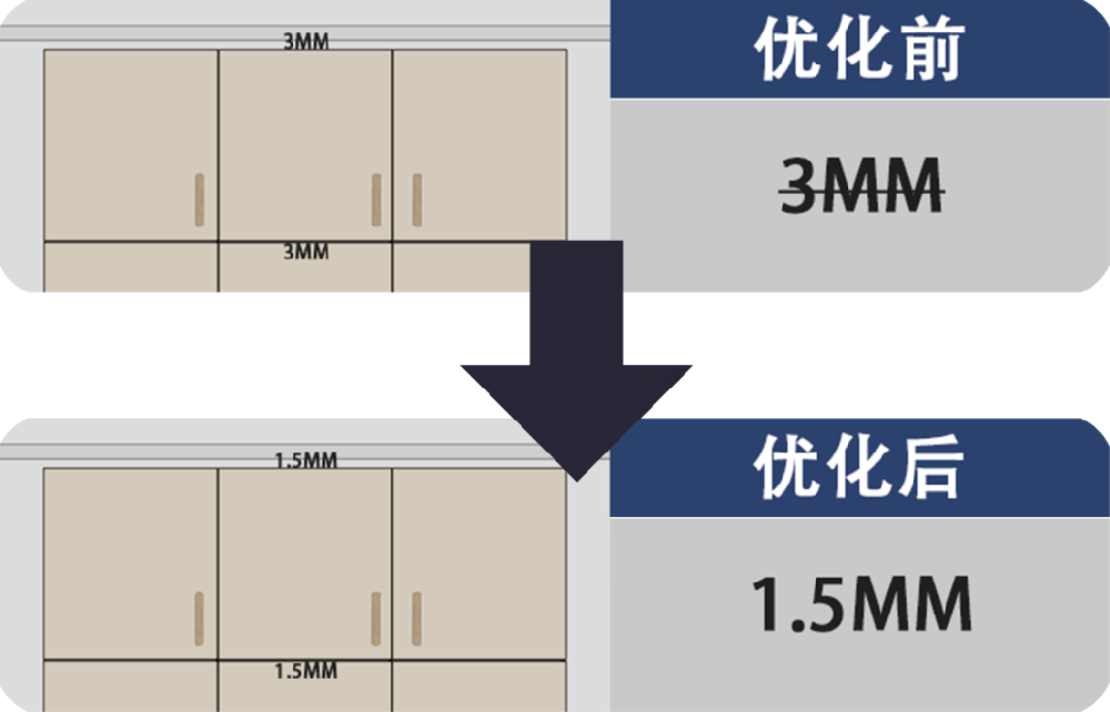 優(yōu)化通知—衣柜頂柜門縫尺寸變更！